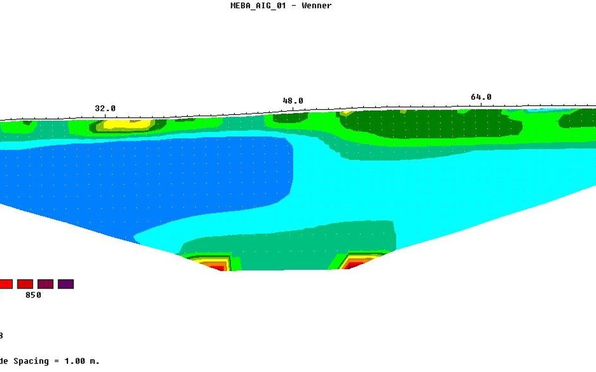 ERT — Electrical Resistivity Tomography αποτέλεσμα