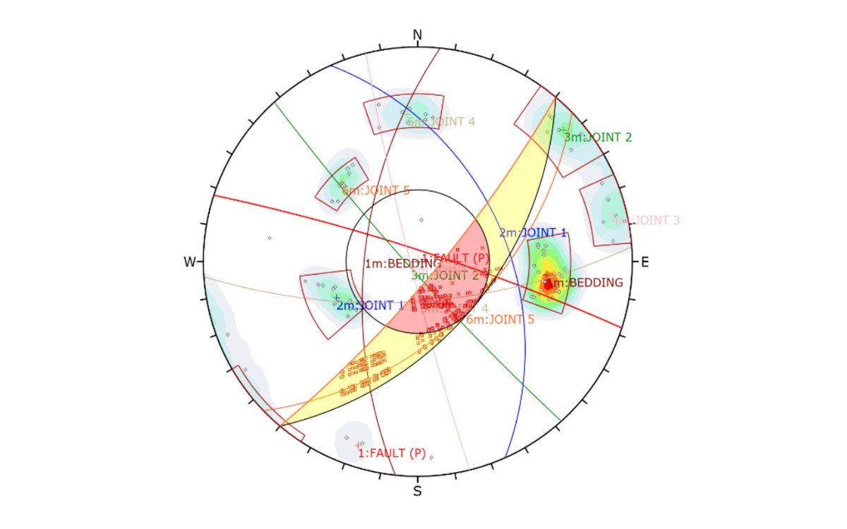 Dips stereonet — ανάλυση ασυνεχειών & δυνητικών ολισθήσεων